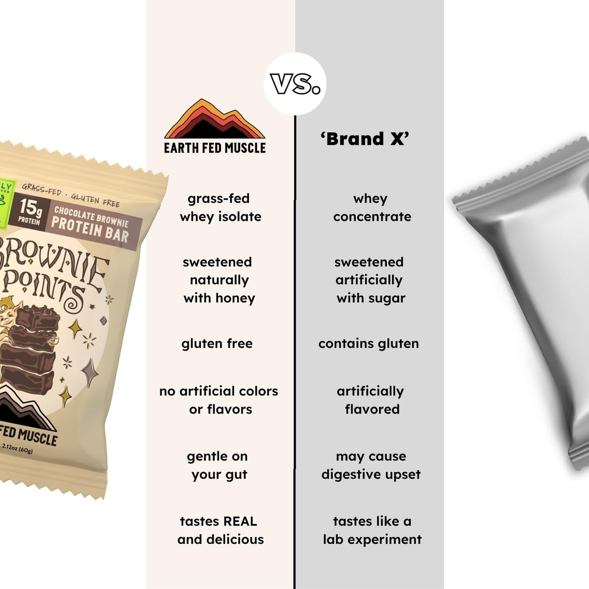 Earth Fed Muscle Brownie Points – Chocolate Brownie Grass Fed Whey Protein Bars | 15g Protein Snack | Gluten Free, Non-GMO, All-Natural Clean Energy | 2.12 oz Bars (10 Count)