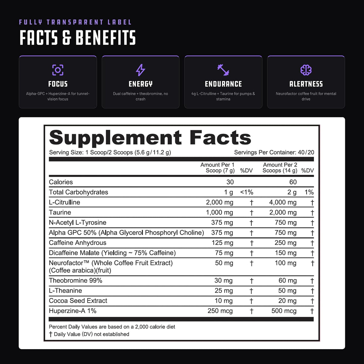 Prevail Pre Workout Powder with Nootropics: Pre-Workout Drink for Men and Women, Cutting Edge Energy and Focus Supplement with L Citrulline, Alpha GPC, L Tyrosine | Sour Rainbow Candy, 40 Scoops | Sour Rainbow Candy, 40 Scoops | With L-Citrulline, Alpha G