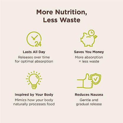 Choline Bitartrate Sustained Release - 300mg 200 Tablet - Promotes Brain Health, Mental Focus & Memory