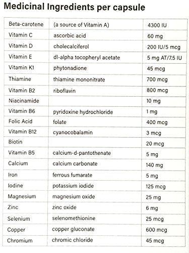 Prenatal Ease Nursing, Postnatal Multivitamin to Replenish Nutrients for Breastfeeding Moms