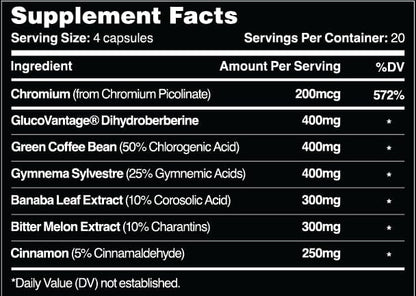 Leviathan GlucoSurge, GDA with 400mg GlucoVantage Dihydroberberine