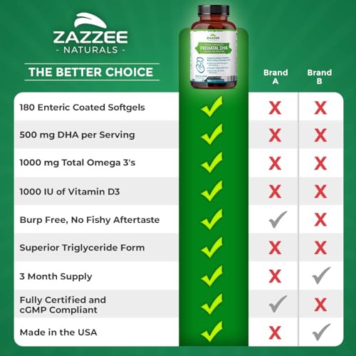 Zazzee Extra Strength Prenatal DHA 500 mg, 180 Enteric Coated Softgels, 1000 mg Omega 3’s