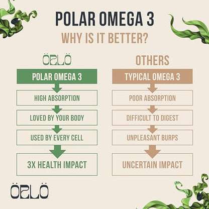 Orlo PRENATAL DHA - Prenatal DHA Omega 3 Supplement - Triple Strength Omega3s