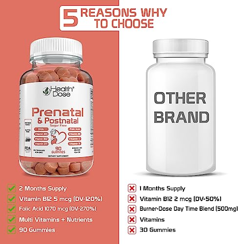 Health Dose Prenatal & Postnatal Vitamins for Pregnant and Lactating Women, DHA & Folic Acid