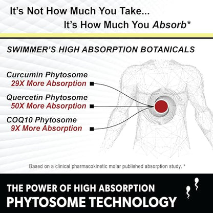 Swimmers | Fertility Support for Men | Optimal Sperm Count & Motility | Male Fertility Blend & Prenatal
