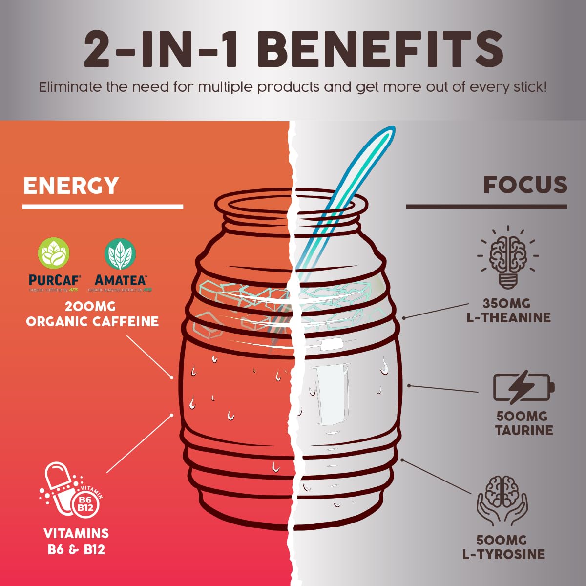 Salud 2-Pack |2-in-1 Energy + Focus (Guava) & Energy + Focus (Strawberry Margarita) – 15 Servings Each, Agua Fresca Drink Mix, Non-GMO, Gluten Free, Vegan, Low Calorie, 1g of Sugar