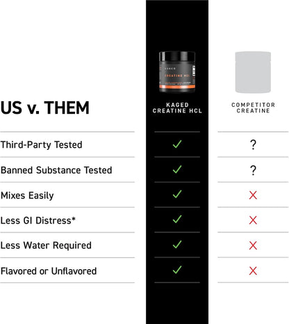 Kaged Creatine HCl Capsules | 7X Concentrated vs Mono | Muscle Building & Recovery | High Absorption | No Bloating | Creatine for Men & Women | Vegan, Gluten Free | Unflavored | 75 Servings