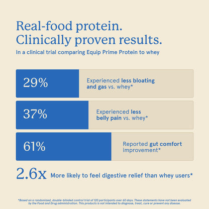 Equip Prime Chocolate Protein Powder - Gut-Friendly, No Sugar Protein Shake Powder with Grass-Fed Beef & Natural Collagen - Rich & Creamy Mix - 21g Per Serving - Whey & Dairy-Free (30 Scoops)