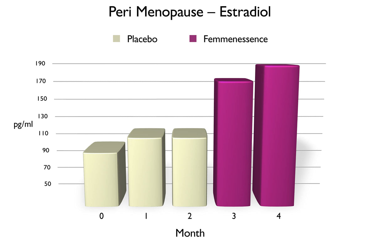 Femmenessence MacaLife – Clinically Proven for Perimenopause, Women’s Natural Hormone