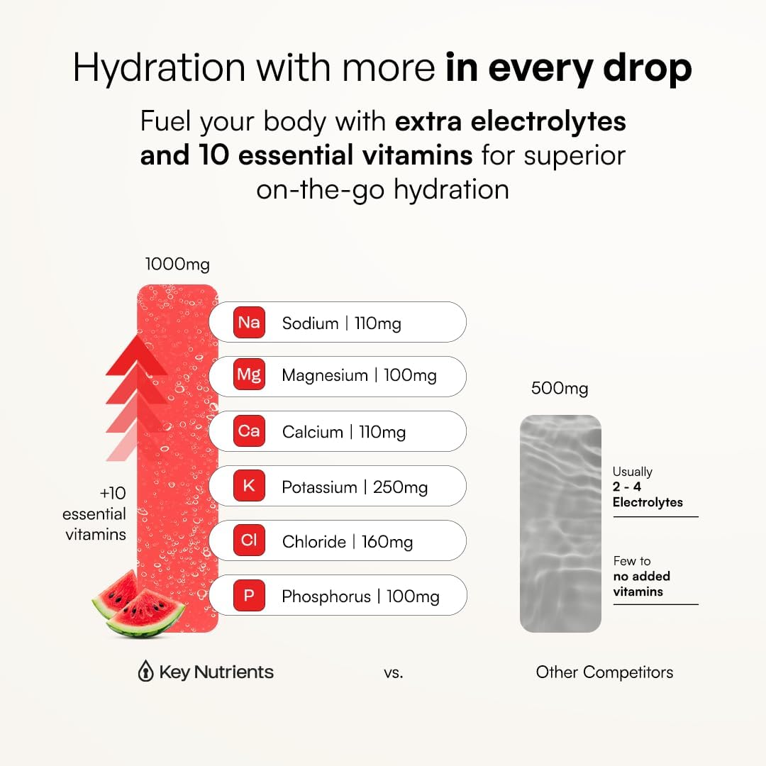 KEY NUTRIENTS Electrolytes Powder Bundle, Variety Pack 10 Count Packets + Juicy Watermelon 20 Count Packets, Sugar Free Hydration Travel Drink Mix with Vitamins & Minerals, No Calories