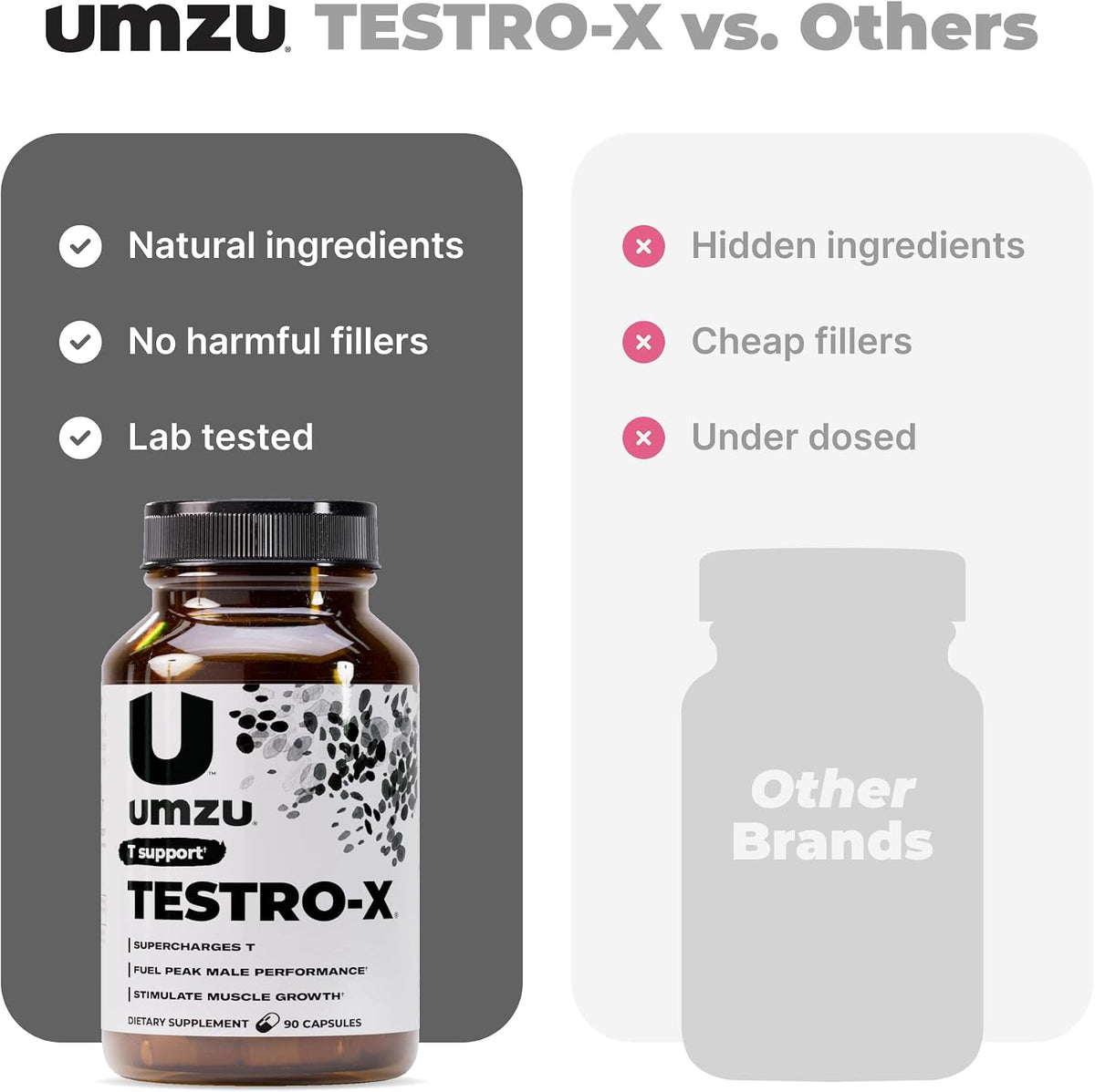 UMZU Testro-X Testosterone Support for Men, 90 Capsules, 30 Day Supply | KSM-66 Ashwagandha and Zinc, Men's Energy, Focus, Strength, Muscle Recovery, Testosterone Support and Daily Wellnes