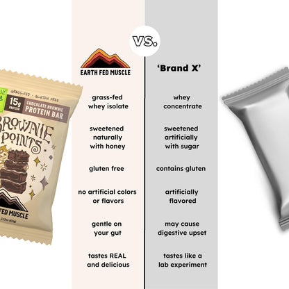 Earth Fed Muscle Brownie Points – Chocolate Brownie Grass Fed Whey Protein Bars | 15g Protein Snack | Gluten Free, Non-GMO, All-Natural Clean Energy | 2.12 oz Bars (10 Count)