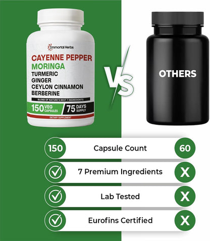 Cayenne Pepper Moringa Turmeric Ginger Capsules, 150 Pills, Extra Strength, Non-GMO & Gluten Free, Pure Berberine HCL and Ceylon Cinnamon Extract Powder