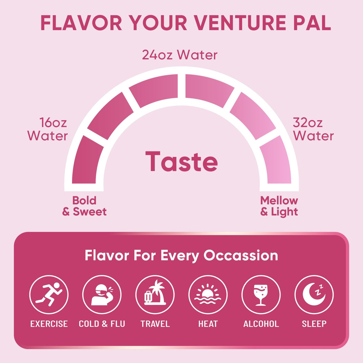 Venture Pal Sugar Free Electrolyte Powder, Liquid Daily IV Hydration Packet | 7 Electrolytes & 5 Vitamins, Electrolytes Dink Mix for Party Recovery & Instantly Hydration, Vegan, Keto-Friendly, 16 Sticks