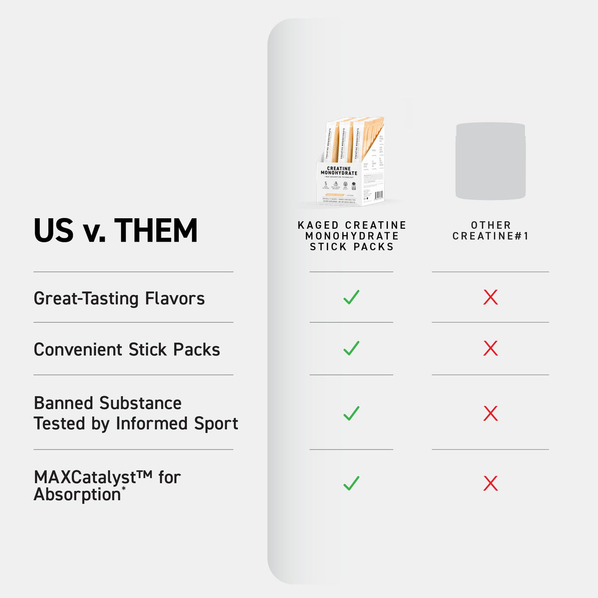 Kaged Creatine Monohydrate Micronized Powder | Unflavored | Muscle Building & Recovery | 5000 mg Per Serving | Vegan, Gluten Free, Easily Digestible | Supplements for Men & Women | 100 Servings