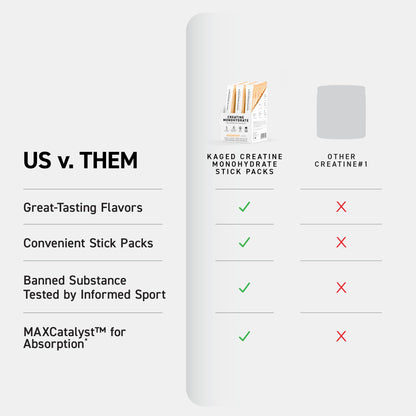 Kaged Creatine Monohydrate Micronized Powder | Unflavored | Muscle Building & Recovery | 5000 mg Per Serving | Vegan, Gluten Free, Easily Digestible | Supplements for Men & Women | 100 Servings