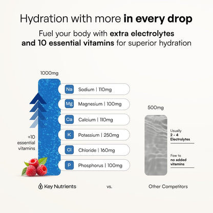 KEY NUTRIENTS Potassium Multivitamin Electrolytes Powder, Lemonade, 90 Serv