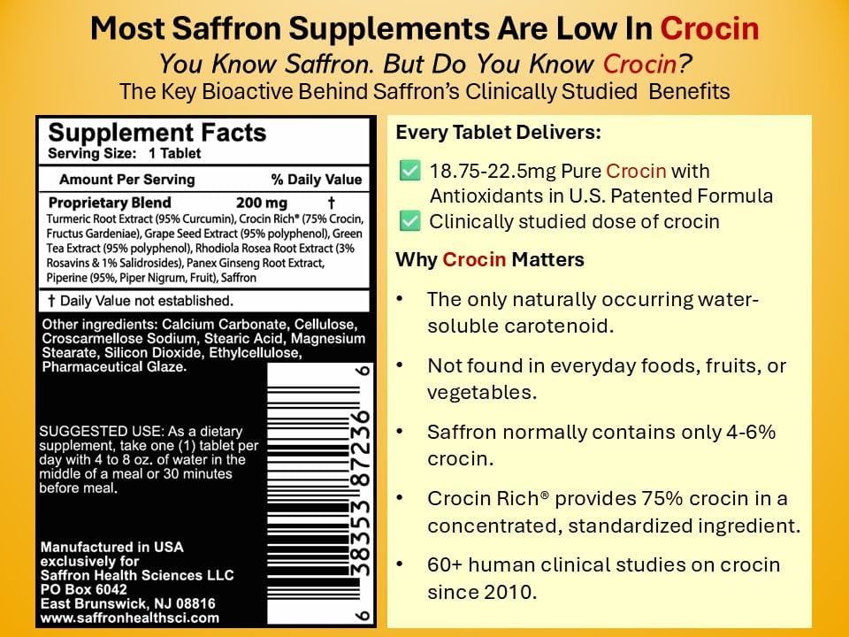 Crocin Brain Supplement for Memory, Focus & Mood | CROCIN RICH Plus, 30CT | 75% High-Purity Crocin; Clinically Relevant Dose; Not Standard Saffron Extract; U.S. Patented Formula; Mood; Healthy Aging