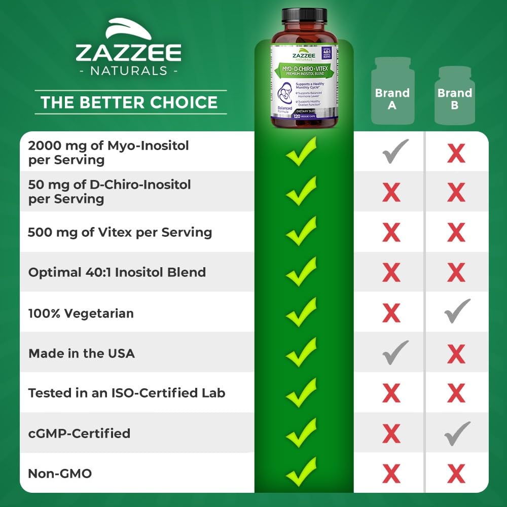 Zazzee Myo-Inositol + D-Chiro + Vitex, 120 Vegan Capsules, Optimal 40:1 Inositol Ratio, with 500 mg Vitex
