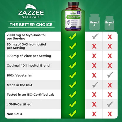 Zazzee Myo-Inositol + D-Chiro + Vitex, 120 Vegan Capsules, Optimal 40:1 Inositol Ratio, with 500 mg Vitex