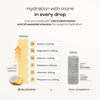 KEY NUTRIENTS Electrolytes Powder Bundle, Refreshing Lemonade 90 Servings Jar + Pineapple Coconut 90 Servings Jar, Sugar Free Hydration Drink Mix with Vitamins & Minerals, No Calories