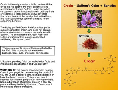 Eye Health Supplement for Vision, Macular & Eye Pressure | Crocin Rich 60CT | 75% High-Purity Crocin; Saffron's Key Bioactive; Standardized Formula; Lutein & Zeaxanthin; Visual Acuity; Retinal Health