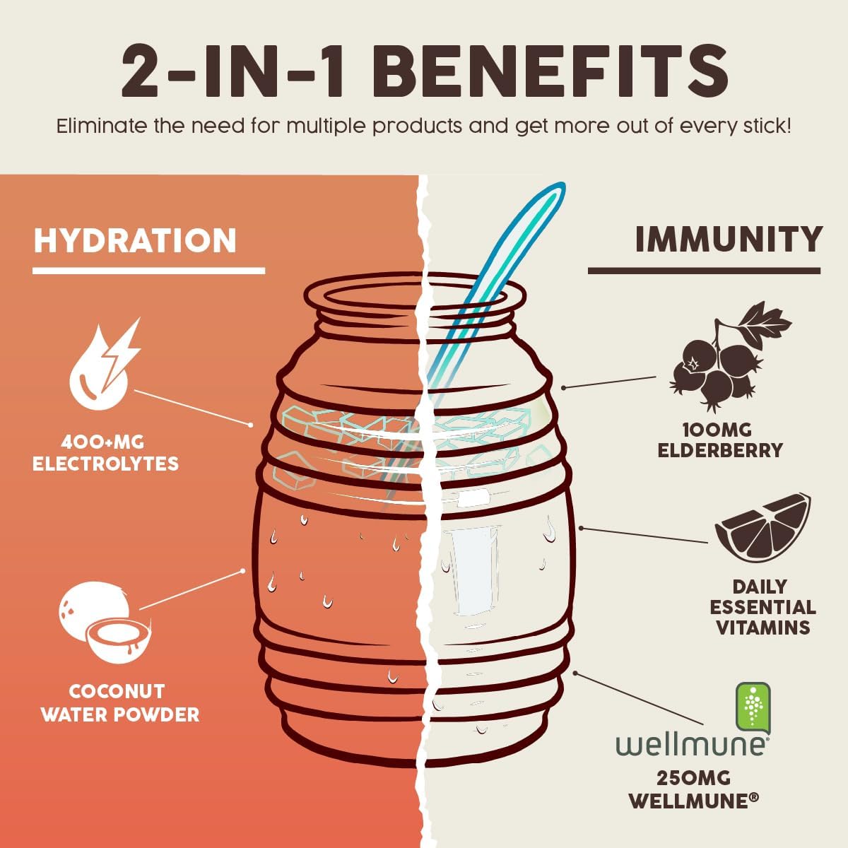 Salud 2-Pack | 2-in-1 Hydration + Immunity (Paloma) & Hydration + Immunity (Cucumber Lime) – 15 Servings Each, Agua Fresca Drink Mix, Non-GMO, Gluten Free, Vegan, Low Calorie, 1g of Sugar