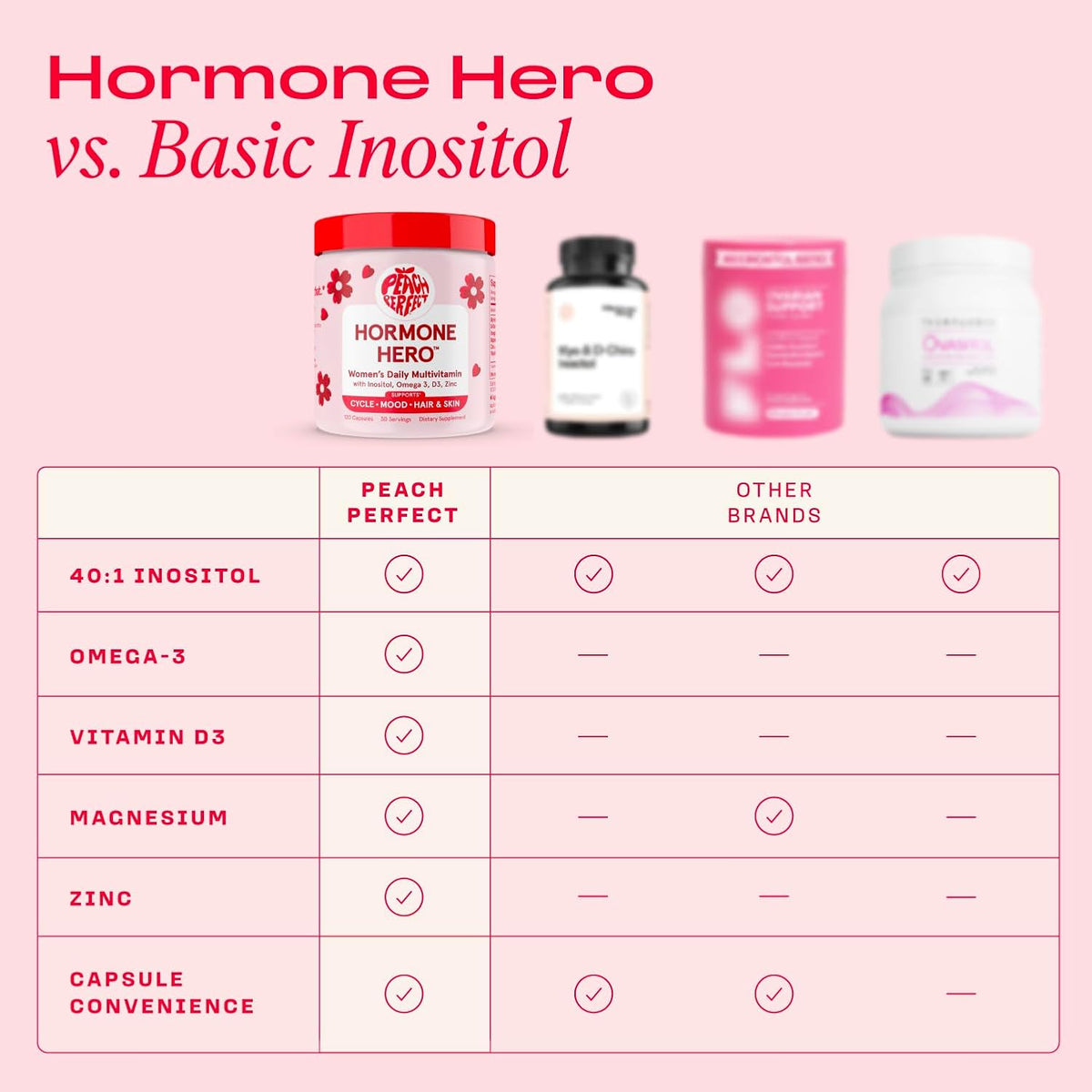 Peach Perfect Inositol Multivitamin – Myo-Inositol & D-Chiro 40:1 Blend, Omega-3, Vitamin D3, Magnesium, Zinc – Supports Women’s Health, Mood, Energy, Supplement – 30 SVG