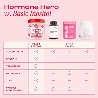 Peach Perfect Inositol Multivitamin – Myo-Inositol & D-Chiro 40:1 Blend, Omega-3, Vitamin D3, Magnesium, Zinc – Supports Women’s Health, Mood, Energy, Supplement – 30 SVG