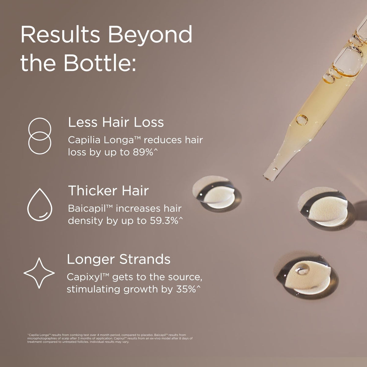 JSHealth Peptide Hair Growth Scalp Serum for Women. 7 Clinically Studied Actives with Capixyl, Capilia Longa, Baicapil. Supports Hair Retention and Density. Vegan, Oil-Free (1.69 fl oz)