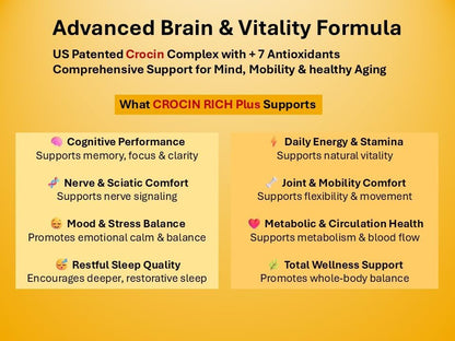 Crocin Brain Supplement for Memory, Focus & Mood | CROCIN RICH Plus, 30CT | 75% High-Purity Crocin; Clinically Relevant Dose; Not Standard Saffron Extract; U.S. Patented Formula; Mood; Healthy Aging