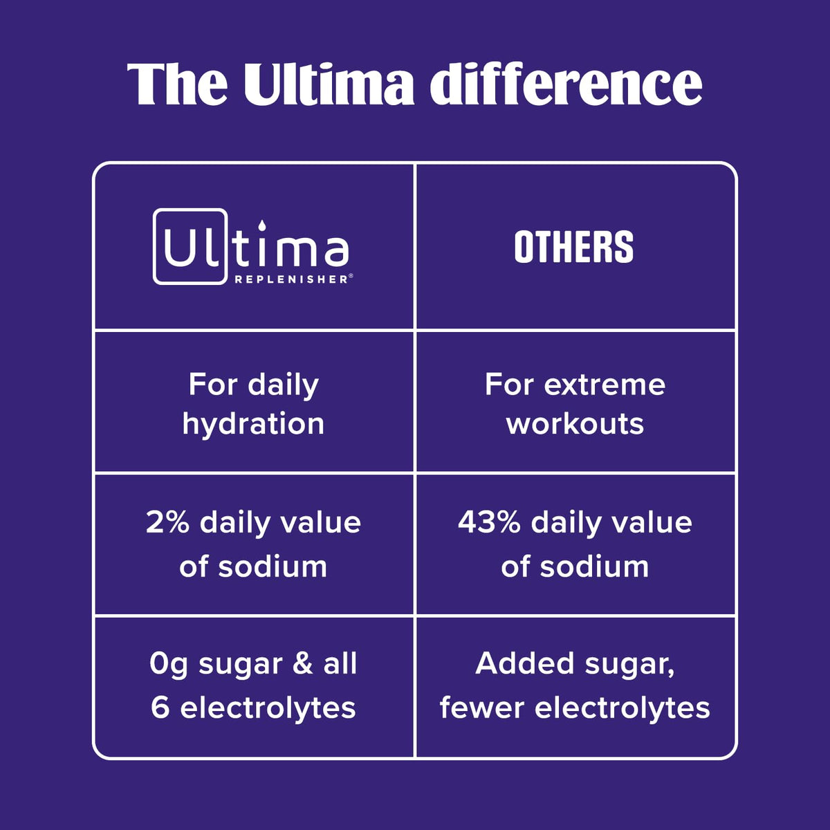 Ultima Replenisher Electrolyte Powder Drink Mix Bundle – Sugar Free – Lemonade and Pink Lemonade, 20 Stickpacks – 6 Electrolytes and Minerals – Keto Friendly, Vegan, Non-GMO