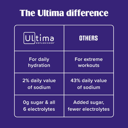 Ultima Replenisher Electrolyte Powder Drink Mix Bundle – Sugar Free – Variety, Crave Killer – 20 Stickpacks, 14 Stickpacks – 6 Electrolytes and Minerals – Keto Friendly, Vegan, Non-GMO