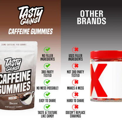 TASTY GAINS Caffeine Pre Workout Gummies – Fast Acting Energy Gummies for Men & Women, 25mg Caffeine Per Gummy, Workout Focus & Endurance Support