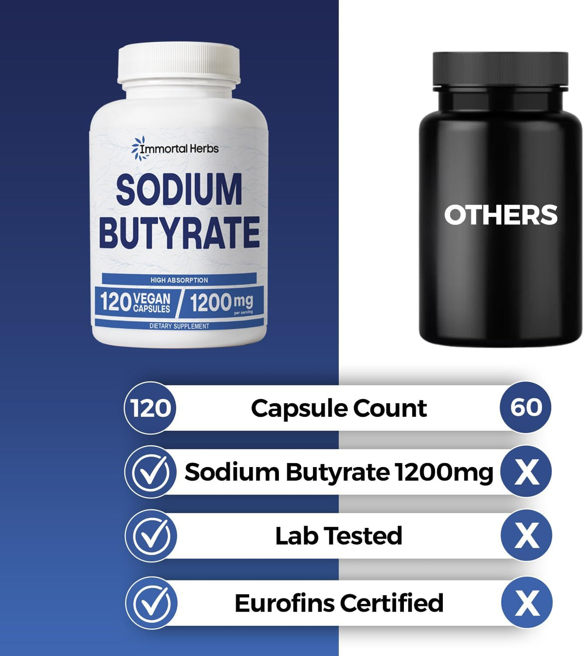 Sodium Butyrate Capsules 1200mg, High Absorption Postbiotic, 120 Count, Standardized Butyric Acid, Vegan, Non-GMO & Gluten-Free Butyrate Supplement for Women and Men