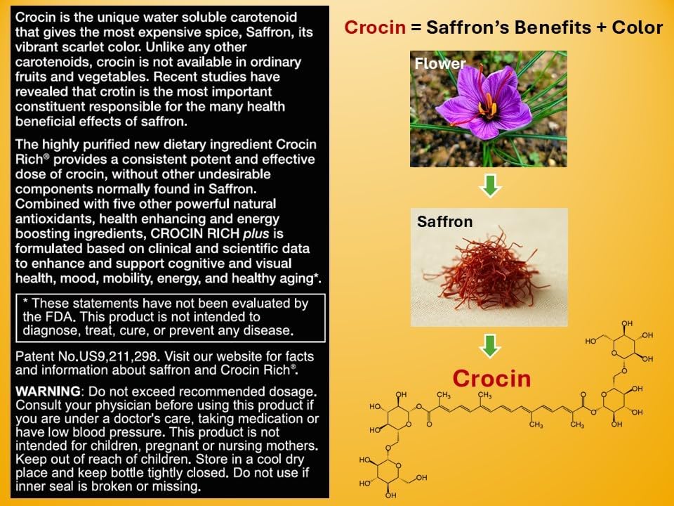 Crocin Brain Supplement for Memory, Focus & Mood | CROCIN RICH Plus, 30CT | 75% High-Purity Crocin; Clinically Relevant Dose; Not Standard Saffron Extract; U.S. Patented Formula; Mood; Healthy Aging