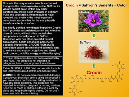 Crocin Brain Supplement for Memory & Focus | CROCIN RICH Plus - 60 Tablets | 75% High-Purity Crocin; Clinically Relevant Dose; U.S. Patented Formula; Mood & Healthy Aging; Sleep Quality; Mental Clarity