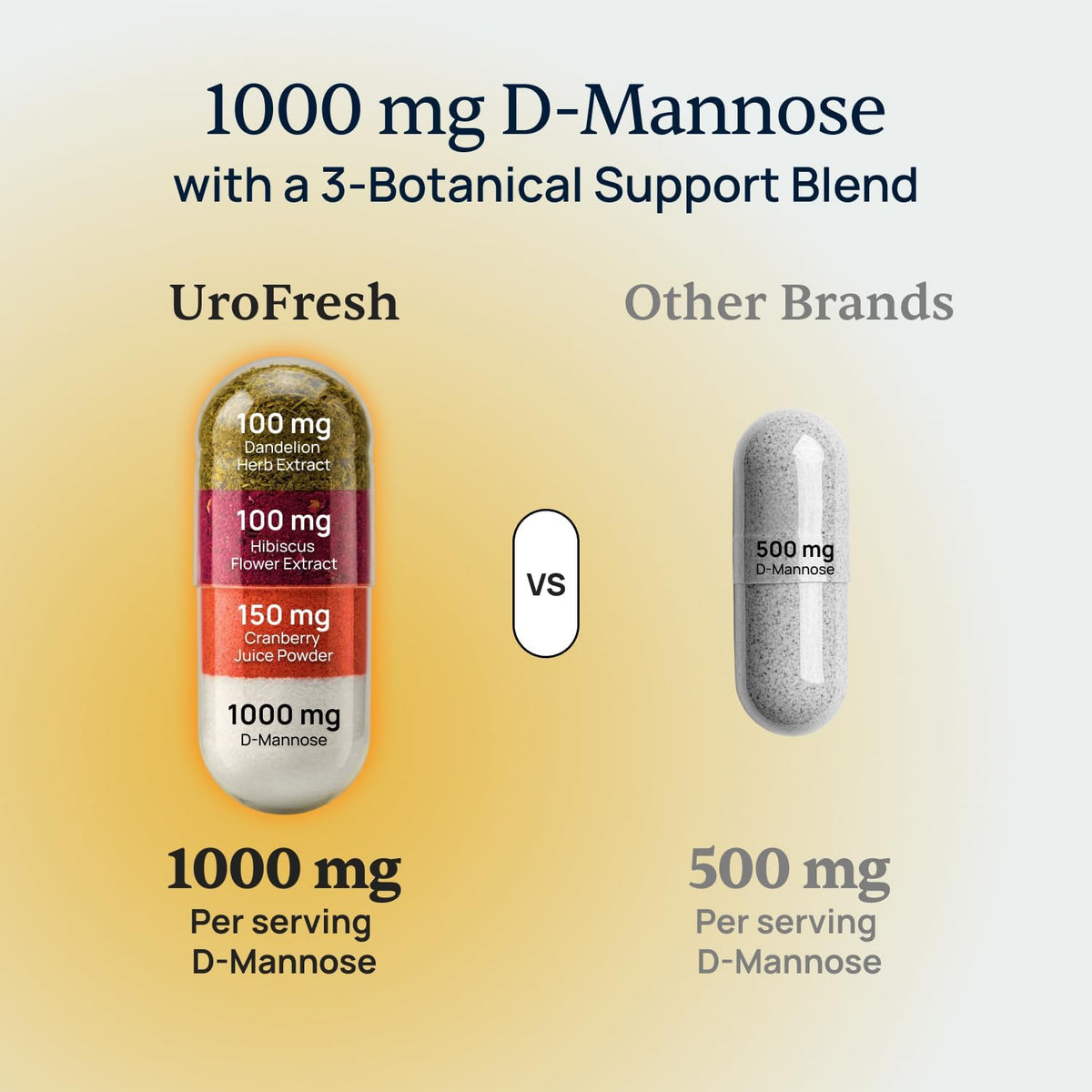 UroFresh - D-Mannose 1000mg with Cranberry for Women - Urinary Tract Health | Cranberry Blend, Bladder Comfort Support, Hibiscus and Dandelion, Simple Once-Daily Routine, Vegan Capsule