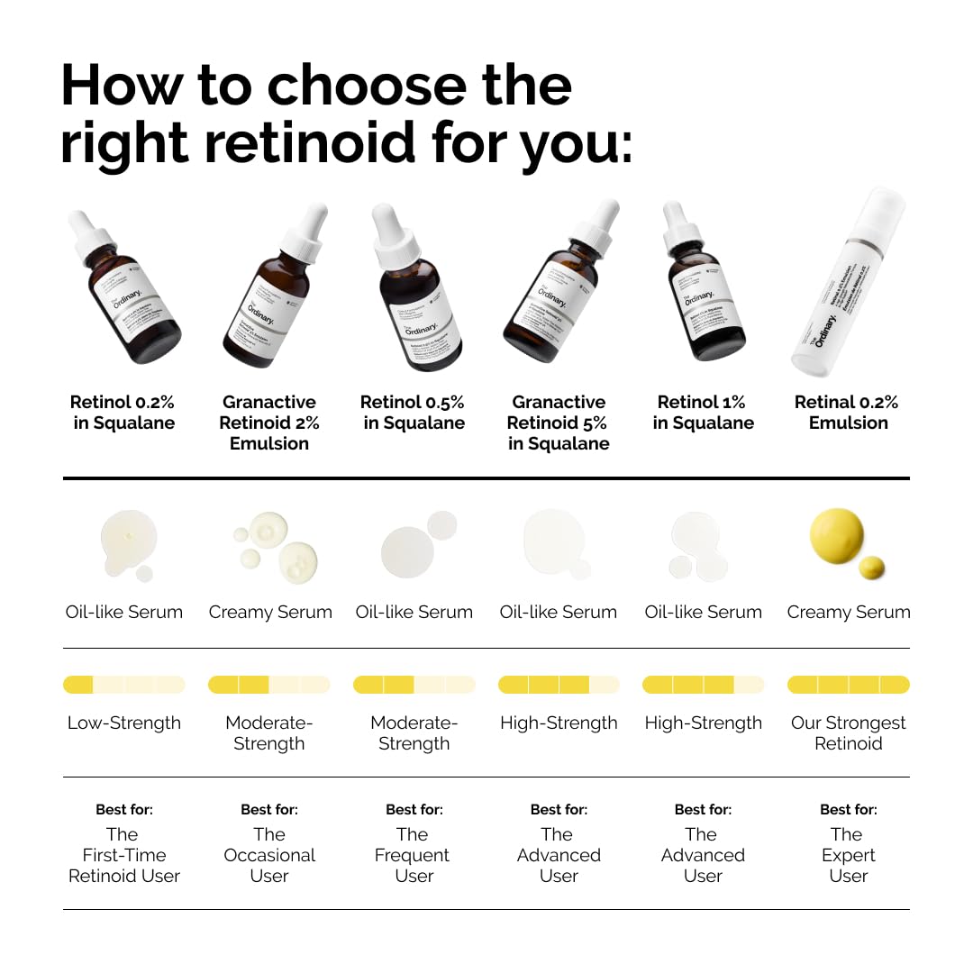 The Ordinary Granactive Retinoid 2% Emulsion, Advanced Retinoid Alternative for Anti-Aging and Skin Texture Improvement, 1 Fl Oz