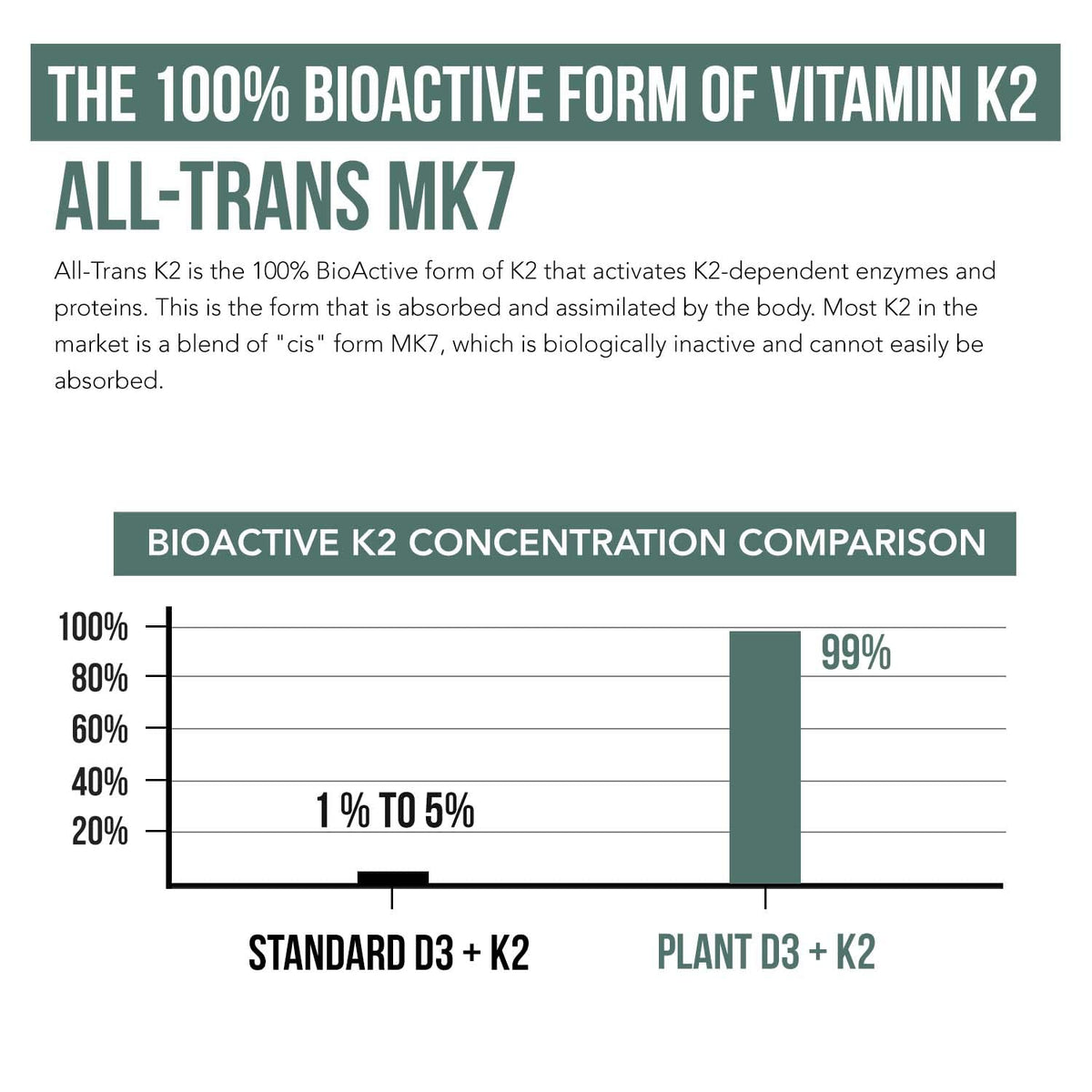 Organic Plant D3 K2 vitamin 10000 iu - All-Trans MK7 from MenaQ7 (120 mcg K2) - 100% Organic & Plant-Based Sublingual D3 Drops 10,000 iu (Cholecalciferol), 100% Vegan - Supports Immunity, Bone, Brain