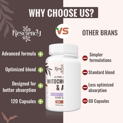 2326 MG Mitochondrial Supplements with ATP, Vitamins, CoQ10 & PQQ, More Effective Than Creatine HMB & Nitric Oxide, Energy, Endurance, Strength, Recovery & Muscle, Organic, 120 Capsules