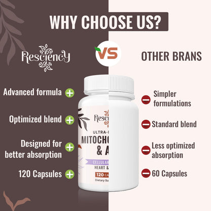 2326 MG Mitochondrial Supplements with ATP, Vitamins, CoQ10 & PQQ, More Effective Than Creatine HMB & Nitric Oxide, Energy, Endurance, Strength, Recovery & Muscle, Organic, 120 Capsules