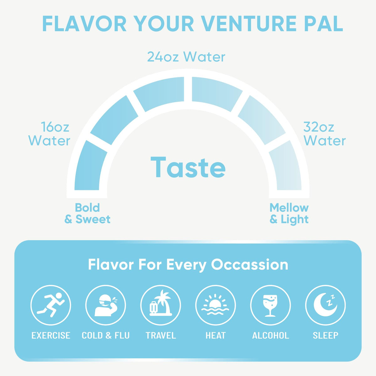 Venture Pal Sugar Free Electrolyte Packet, Liquid Daily IV Hydration Powder | 5 Vitamins & 7 Electrolytes, Instantly Hydration Packets for Sports & Party Recovery, Vegan, Keto Friendly, 16 Sticks