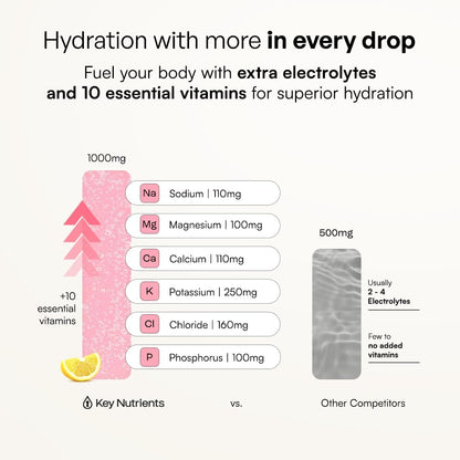 KEY NUTRIENTS Electrolytes Powder Bundle, Refreshing Lemonade 90 Servings Jar + Fresh Pink Lemonade 90 Servings Jar, Sugar Free Hydration Drink Mix with Vitamins & Minerals, No Calories