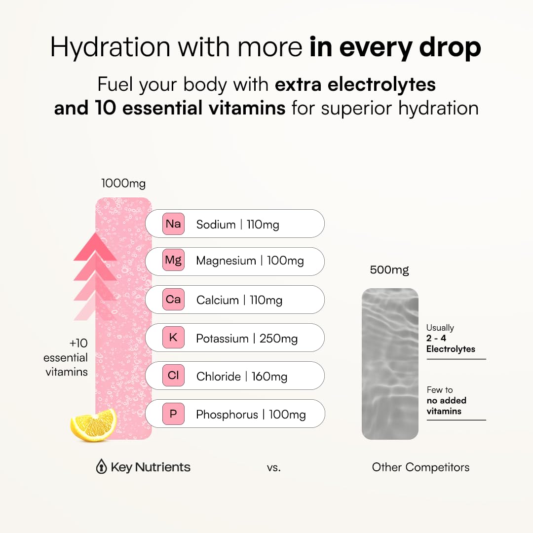 KEY NUTRIENTS Multivitamin Electrolyte Packets, No Sugar Variety Pack, 10Ct