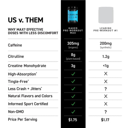 Kaged Pre Workout MAX Powder | Blue Raspberry | Tingle Free, High Stim Pre-Workout | 305 mg Caffeine, Creatine, L-Citrulline | MAXCatalyst for Absorption | Supplements for Men & Women | 20 Servings