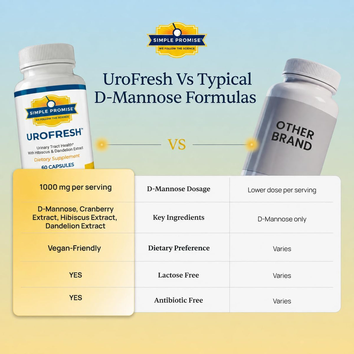 UroFresh - D-Mannose 1000mg with Cranberry for Women - Urinary Tract Health | Cranberry Blend, Bladder Comfort Support, Hibiscus and Dandelion, Simple Once-Daily Routine, Vegan Capsule