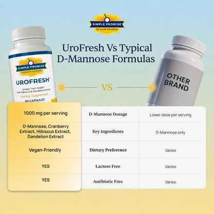 UroFresh - D-Mannose 1000mg with Cranberry for Women - Urinary Tract Health | Cranberry Blend, Bladder Comfort Support, Hibiscus and Dandelion, Simple Once-Daily Routine, Vegan Capsule