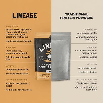 Lineage Provisions Chocolate Whey Protein Powder, 3.09 lbs | 20g complete grass-fed protein with organs, colostrum & fruit. No gums, fillers or artificial sweeteners.