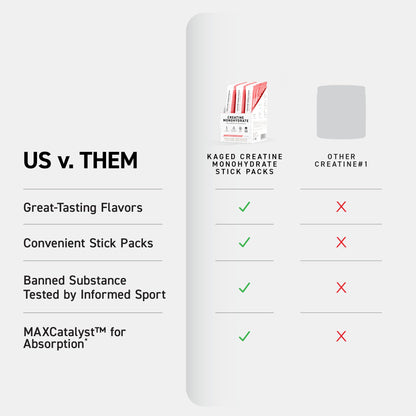 Kaged Creatine Monohydrate Micronized Powder | Unflavored | Muscle Building & Recovery | 5000 mg Per Serving | Vegan, Gluten Free, Easily Digestible | Supplements for Men & Women | 100 Servings